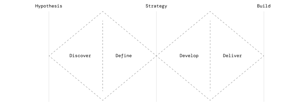 SaaS lifecycle