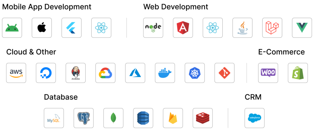 Tech stack