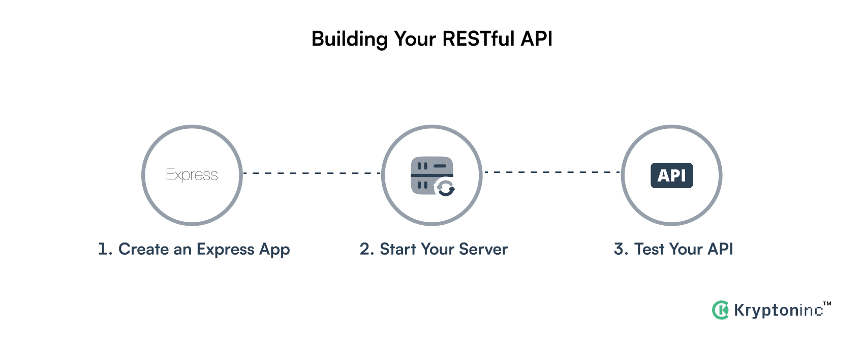 Node.js project