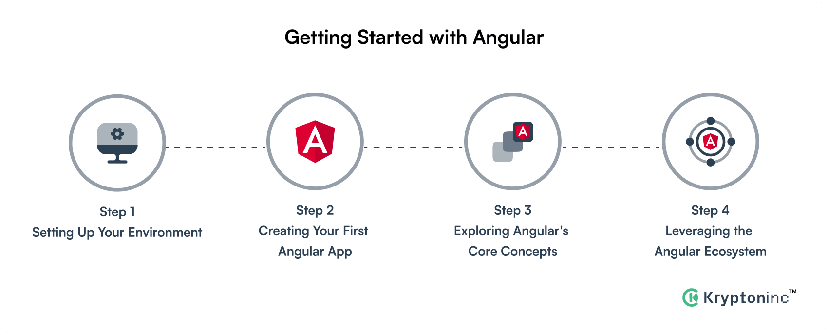 Angular basics