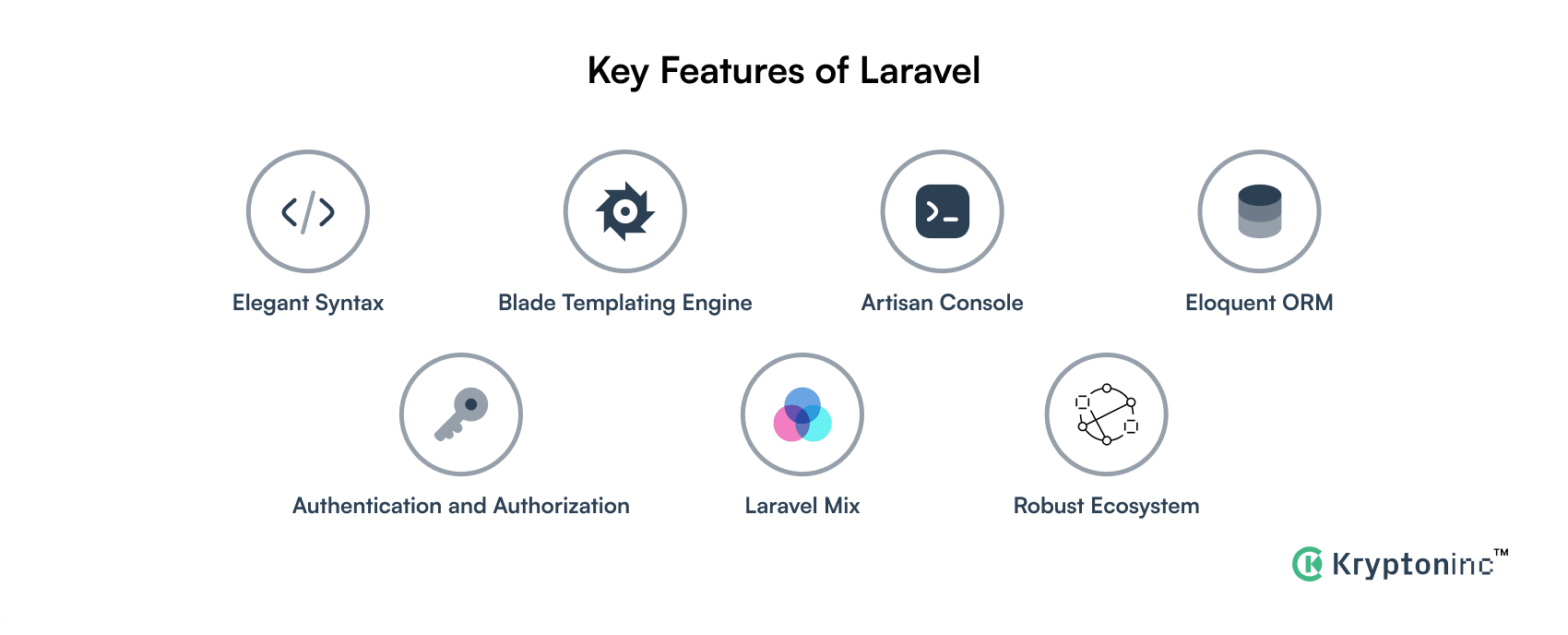 Laravel features