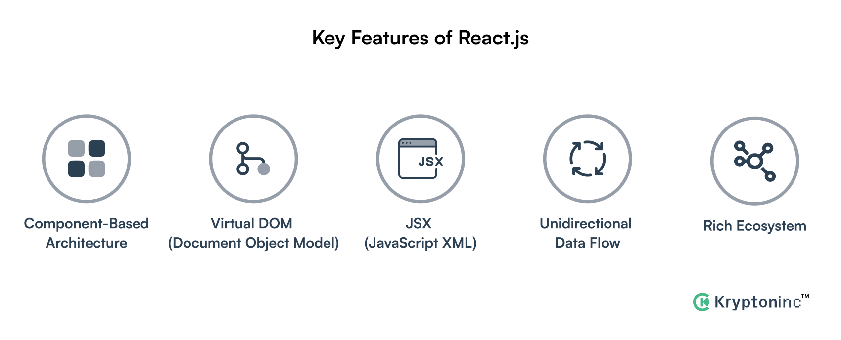React.js features