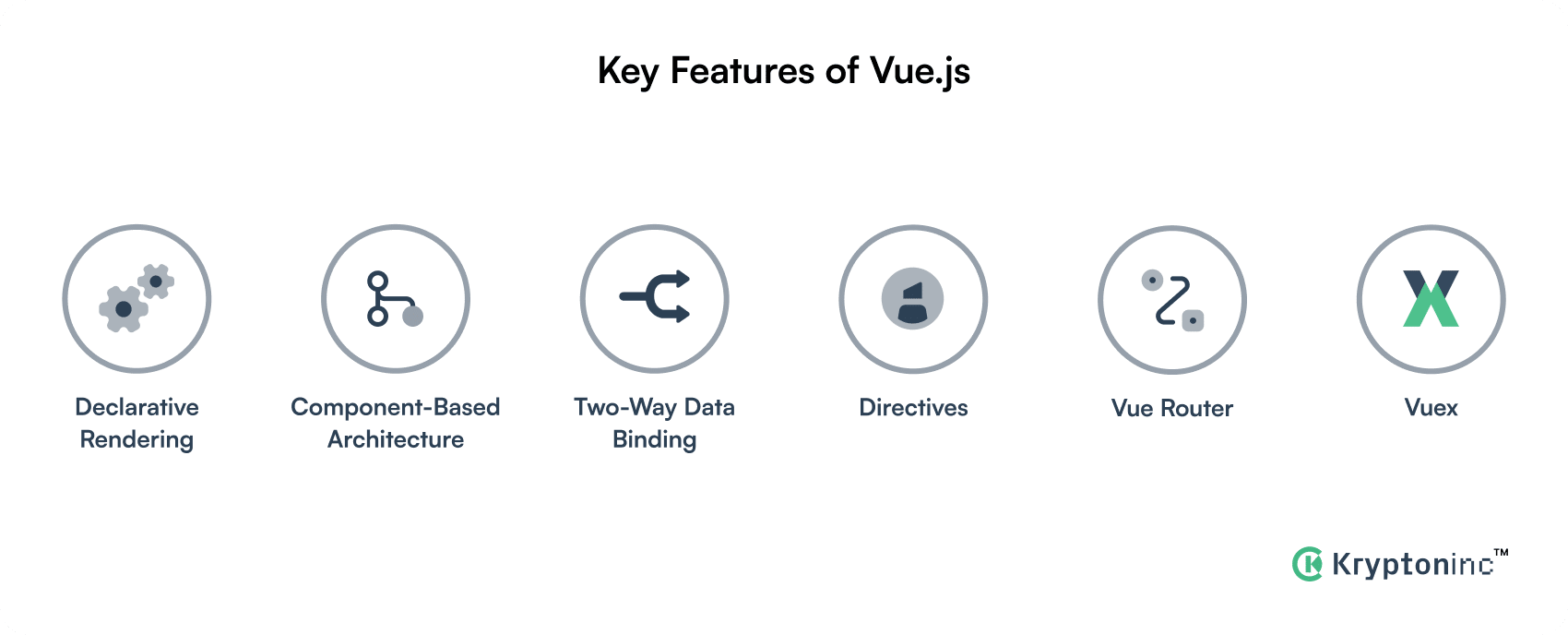 Vue.js features