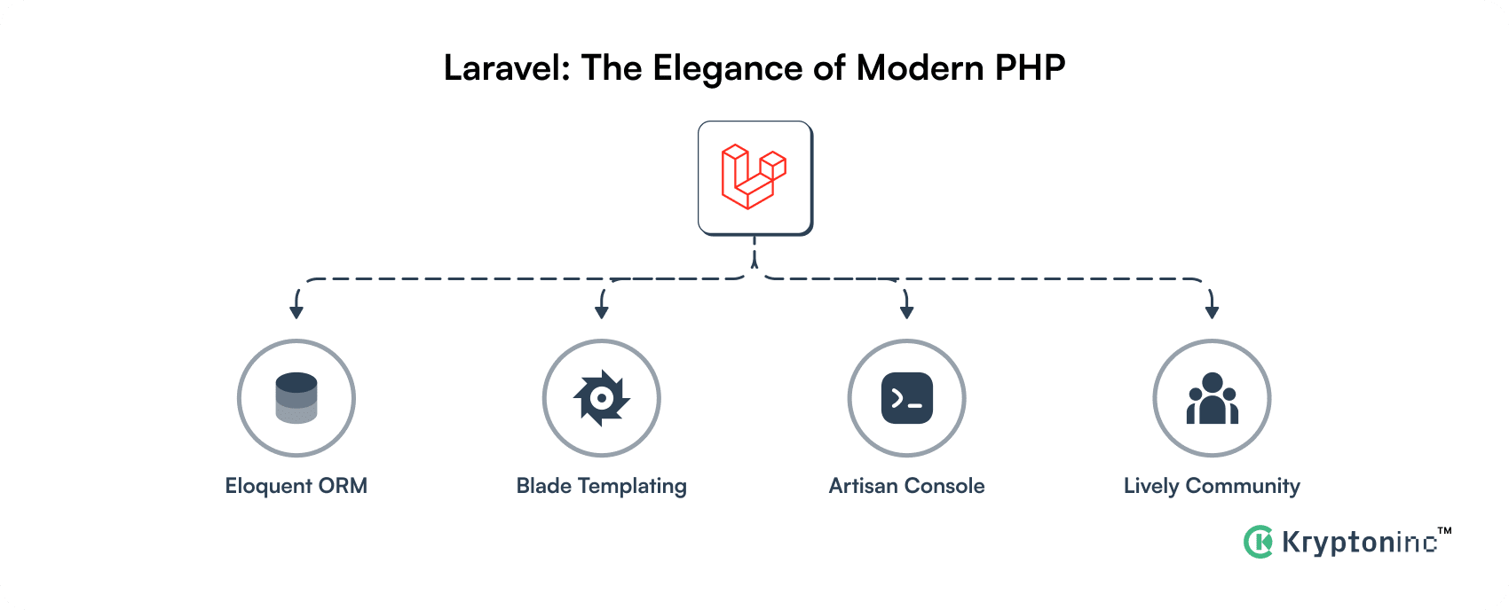 Laravel framework