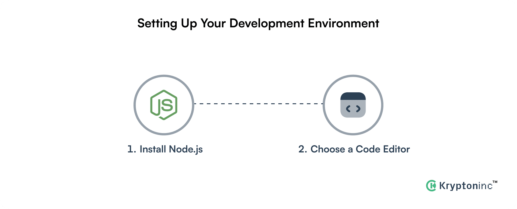 Development setup